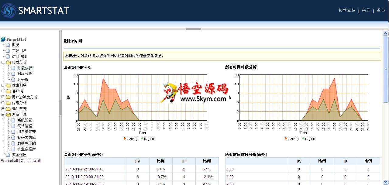 SmartStat网站流量统计系统