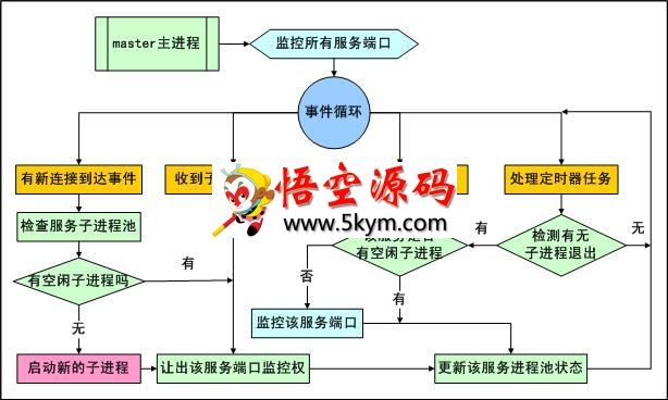 acl 框架库