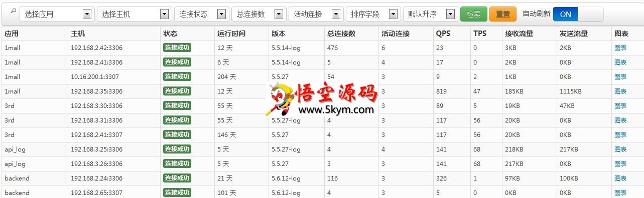 MySQLMTOP数据库监控系统