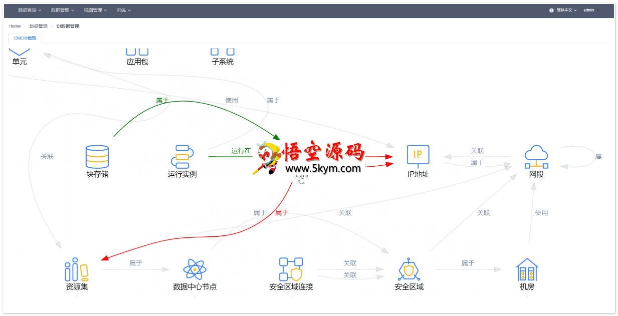 WeCMDB配置管理数据库系统