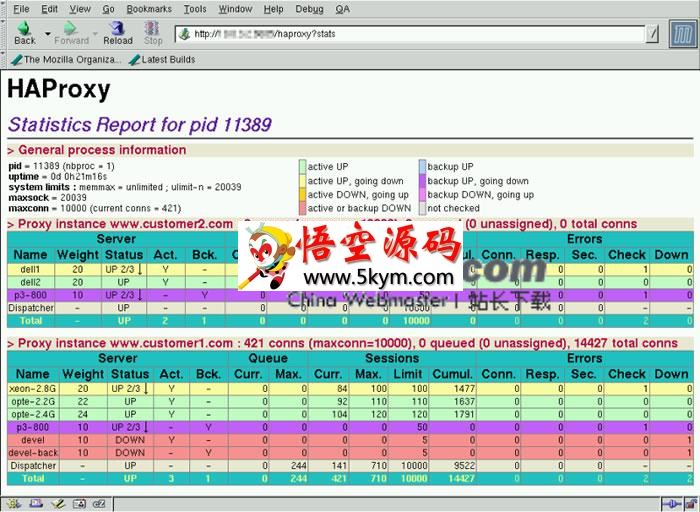 HAProxy负载均衡解决方案