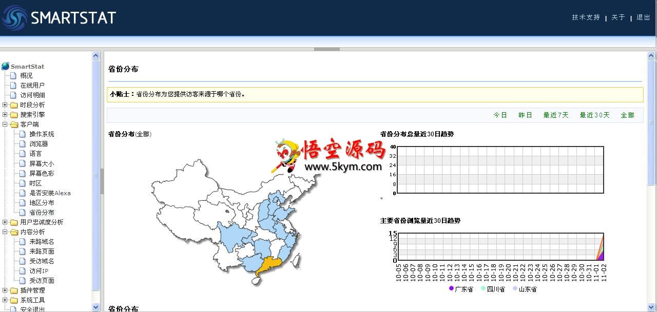 SmartStat网站流量统计系统