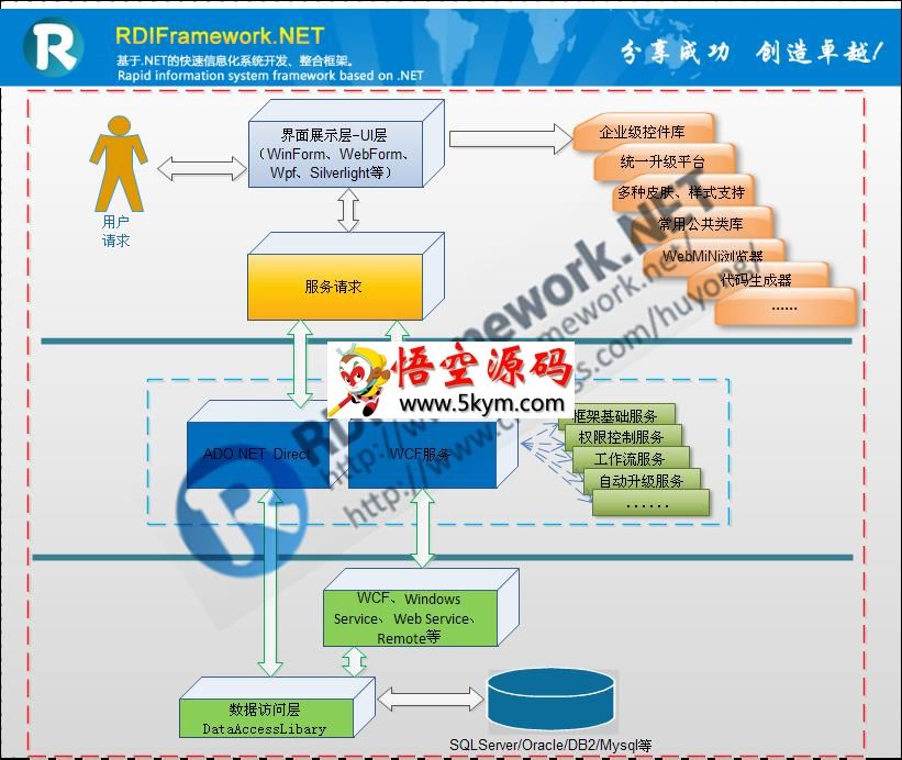 RDIFramework.NET