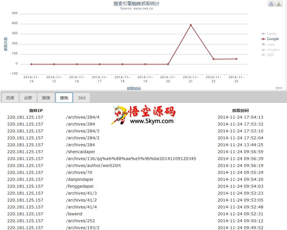 wordpress SEO蜘蛛访问统计插件