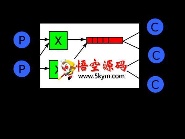 RabbitMQ消息服务器