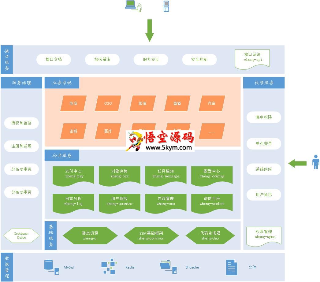 zheng企业级开发框架
