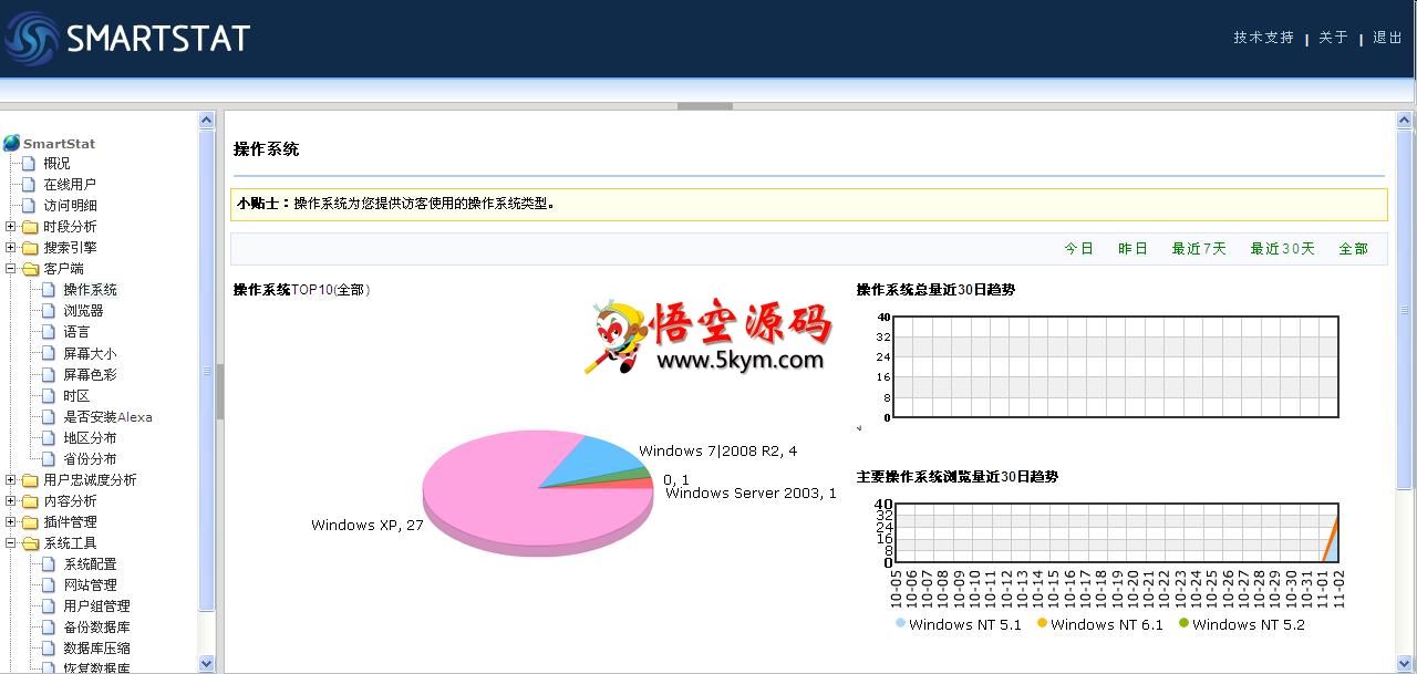 SmartStat网站流量统计系统