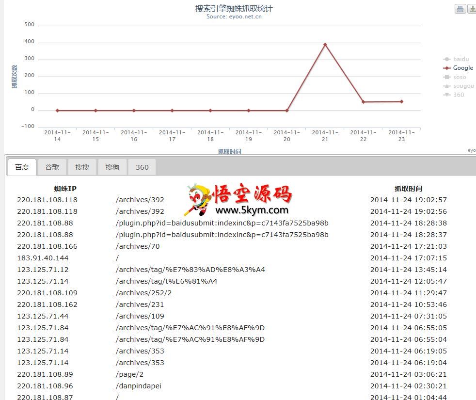 wordpress SEO蜘蛛访问统计插件 v1.0