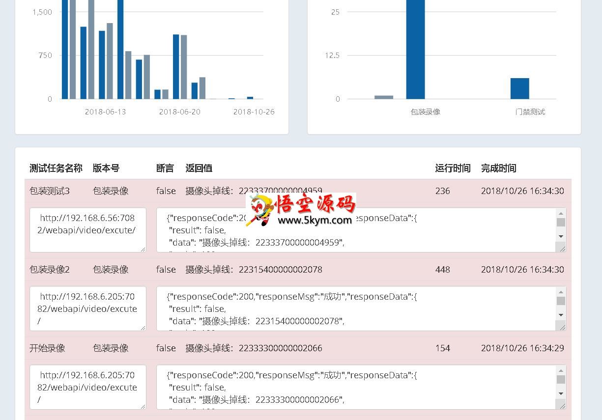 Tmmi Web Api接口自动测试软件