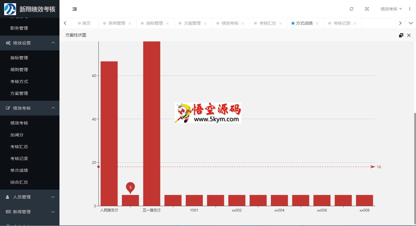 新翔绩效考核系统