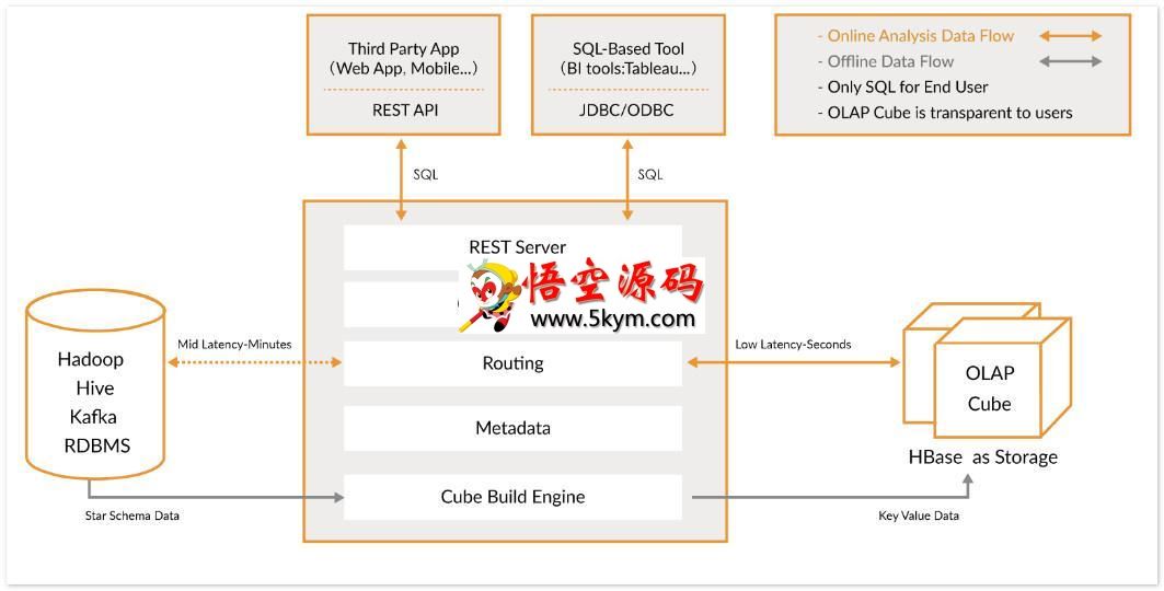 Apache Kylin分析型数据仓库 v4.0.1 正式版