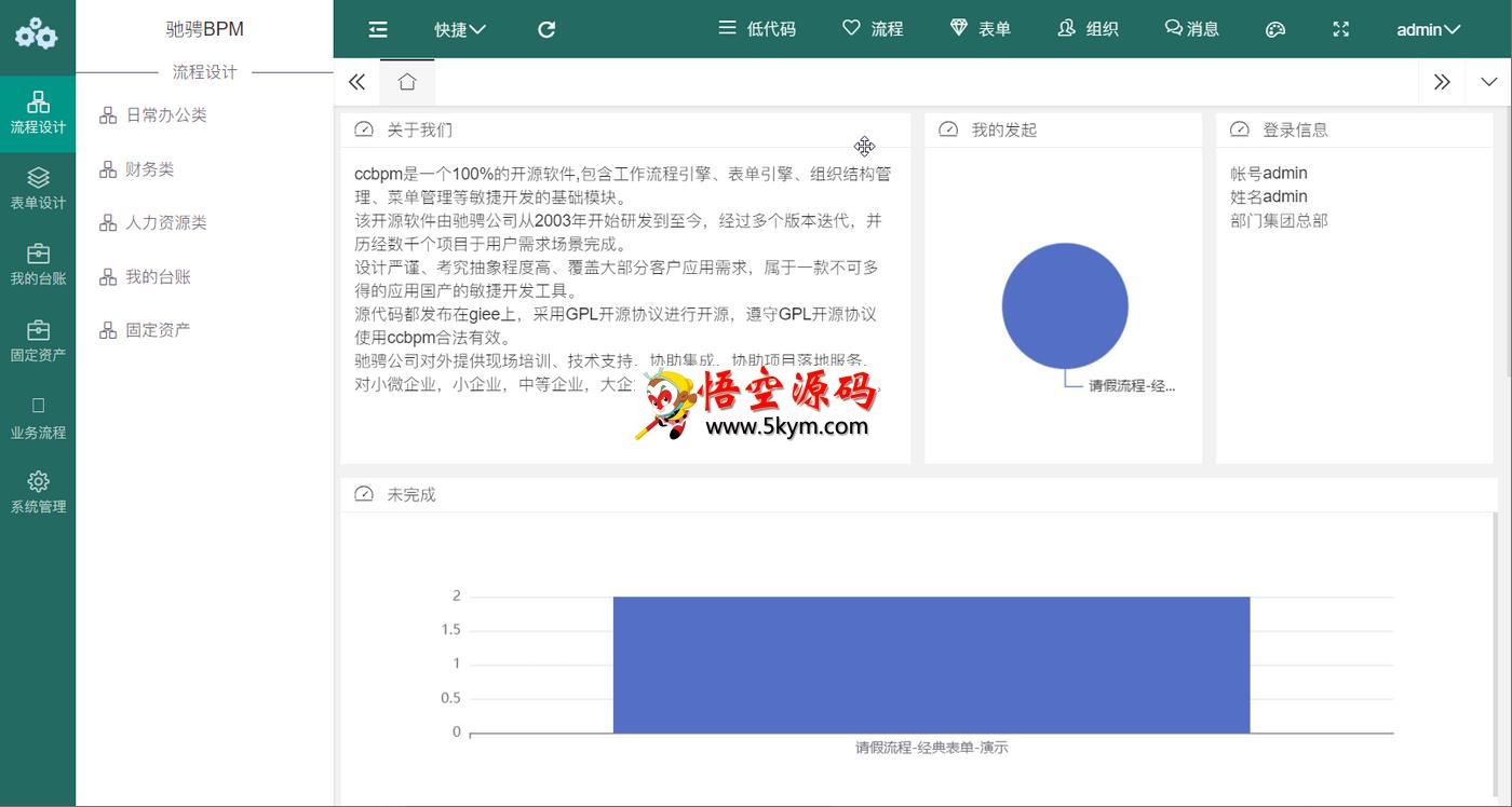 CCFast驰骋低代码开发平台