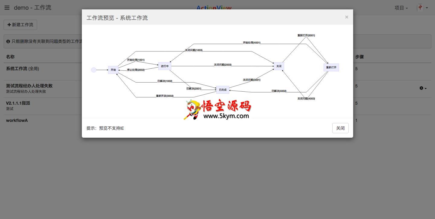 ActionView问题需求跟踪工具