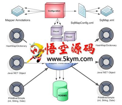 MyBatis数据持久层框架