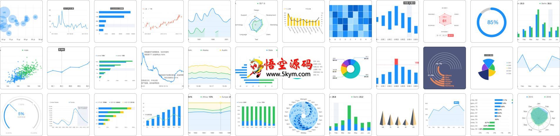 F2移动可视化解决方案