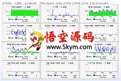 JavaMelody系统监控工具 v1.91.0