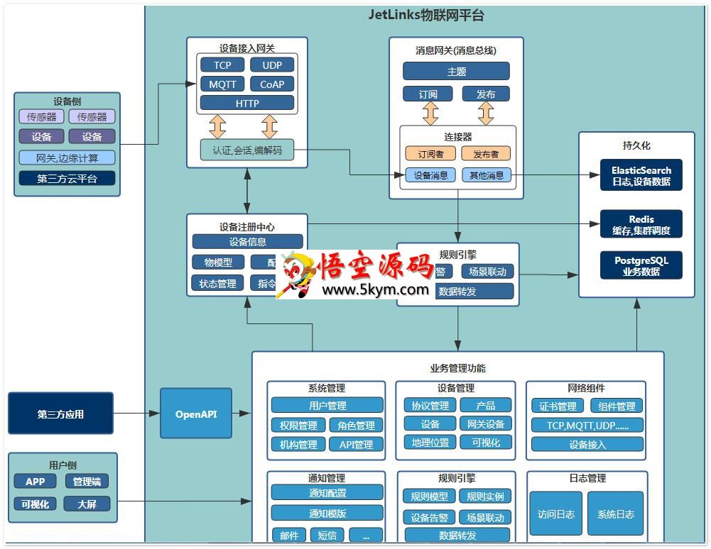 JetLinks开源物联网平台 v1.13.0