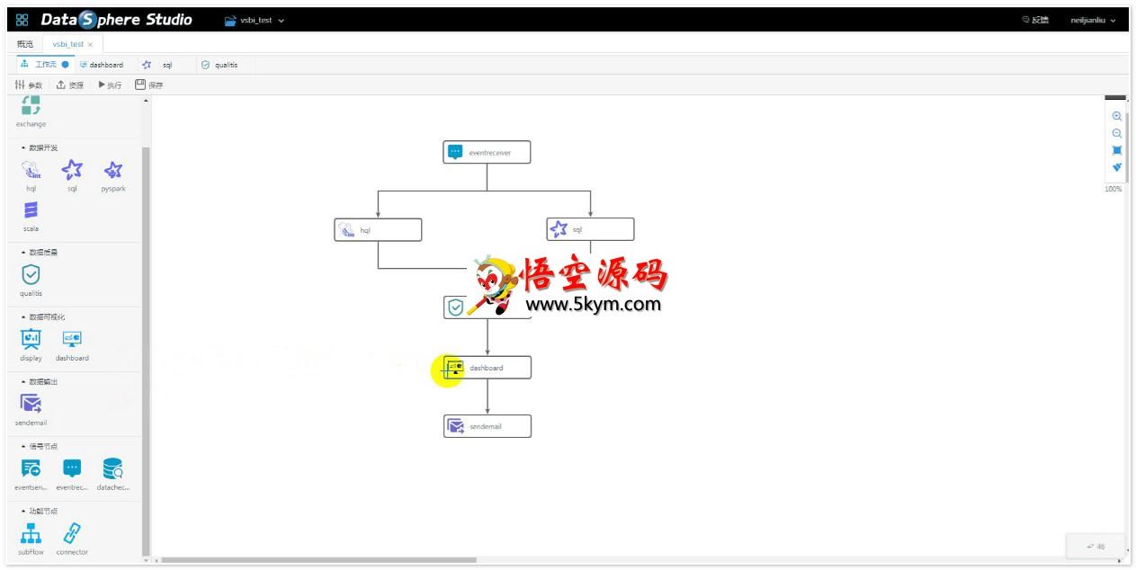 DataSphereStudio一站式数据应用开发管理门户 v1.1.0