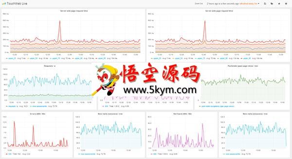 Grafana仪表盘和图形编辑器