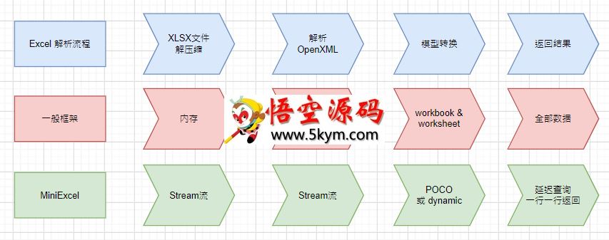 MiniExcel v1.26.5