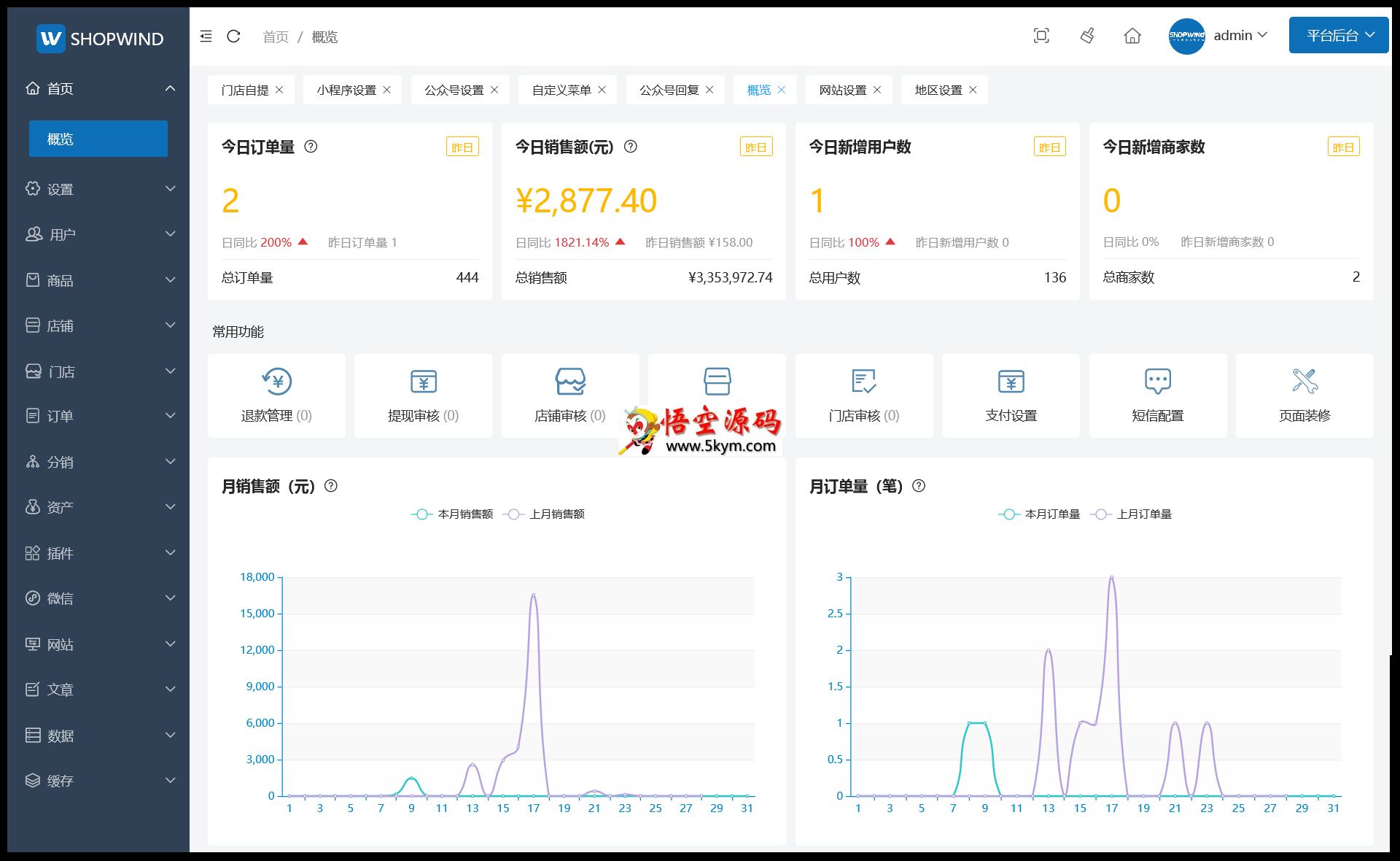 ShopWind多用户商城系统