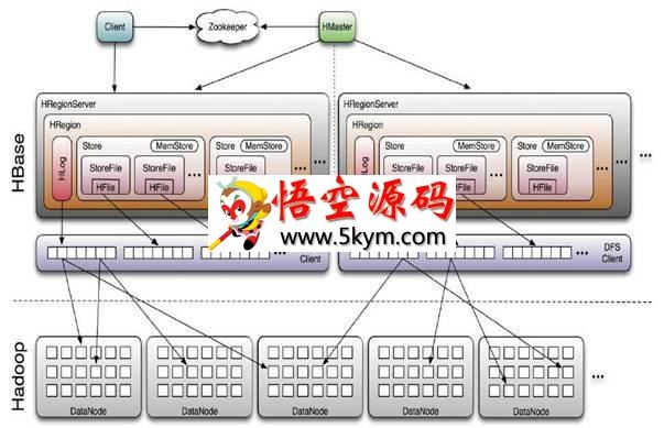 Hbase分布式数据库 v1.7.2